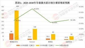 2025年車載激光雷達(dá)行業(yè)發(fā)展現(xiàn)狀分析與未來展望