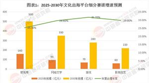 2025年文化出海平臺行業(yè)發(fā)展現(xiàn)狀分析與未來展望