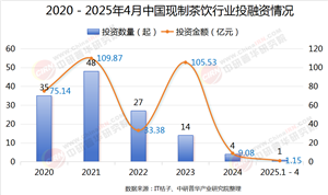 2025年現(xiàn)制茶飲連鎖行業(yè)現(xiàn)狀與發(fā)展趨勢分析
