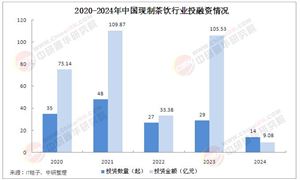 2025年中國現(xiàn)制茶飲連鎖行業(yè)競爭分析及前景展望
