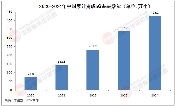 2025年基站天線行業(yè)市場(chǎng)分析及未來(lái)挑戰(zhàn)預(yù)測(cè)