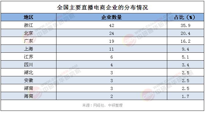 2025年中國(guó)直播電商市場(chǎng)規(guī)模及競(jìng)爭(zhēng)格局深度剖析