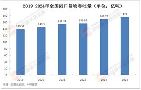 2025年自動(dòng)化碼頭行業(yè)全景調(diào)研及未來(lái)發(fā)展研究