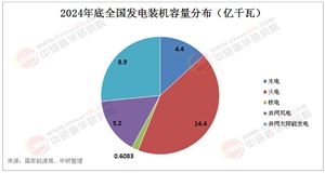 2025年中國(guó)風(fēng)光互補(bǔ)系統(tǒng)行業(yè)現(xiàn)狀分析及發(fā)展前景預(yù)測(cè)