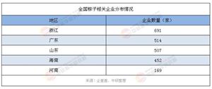 2025年粽子消費(fèi)市場分析：粽子市場迎“健康潮” 低GI產(chǎn)品受追捧
