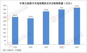 2025年中國便攜式收音器材市場需求及前景分析