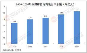 2025年中國(guó)數(shù)字貿(mào)易行業(yè)競(jìng)爭(zhēng)分析及發(fā)展前景預(yù)測(cè)