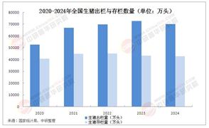2025年中國生豬市場深度全景調(diào)研