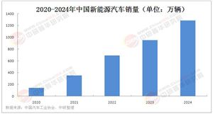2025年中國車載收音機(jī)行業(yè)市場調(diào)查及發(fā)展趨勢分析