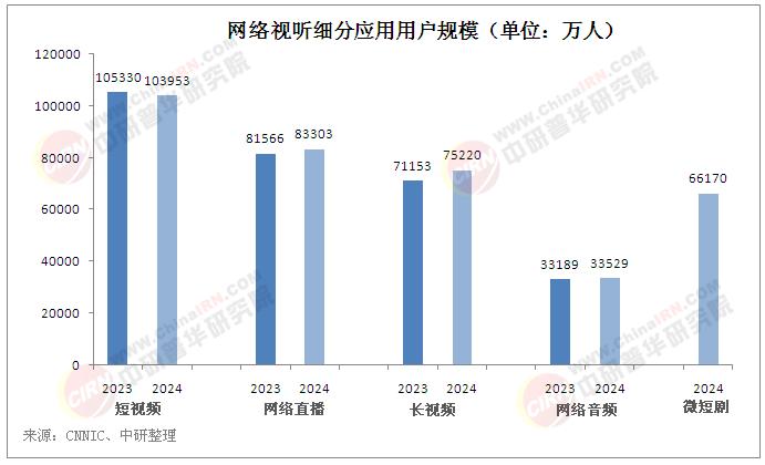 2025年中國網(wǎng)絡(luò)媒體行業(yè)現(xiàn)狀分析及發(fā)展趨勢預(yù)測