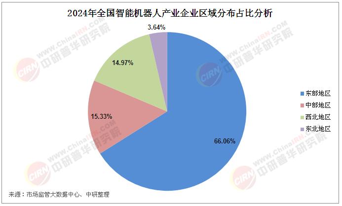 智能機器人行業(yè)現(xiàn)狀分析：截至2024年全國共有45.17萬家智能機器人產(chǎn)業(yè)企業(yè)