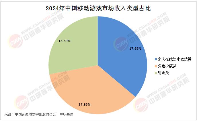 2025年中國(guó)移動(dòng)游戲行業(yè)市場(chǎng)現(xiàn)狀分析及發(fā)展趨勢(shì)預(yù)測(cè)