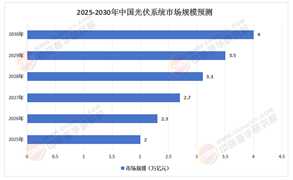 2025年中國光伏系統(tǒng)行業(yè)：龍頭企業(yè)引領(lǐng)與中小企業(yè)機(jī)遇