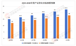 2025年資產(chǎn)證券化產(chǎn)業(yè)：市場擴(kuò)容，邁向國際化新征程