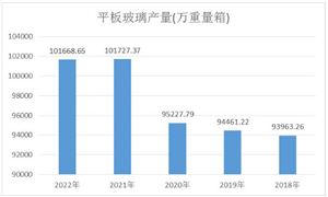 平板玻璃行業(yè)現(xiàn)狀與前景分析2024