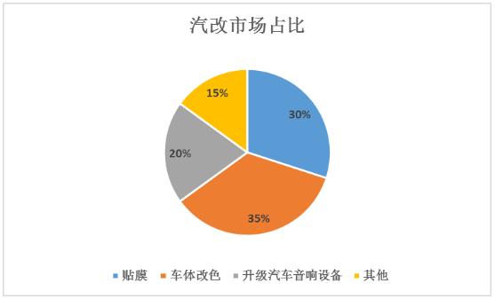 改裝車行業(yè)發(fā)展趨勢(shì)及市場(chǎng)份額分析2024