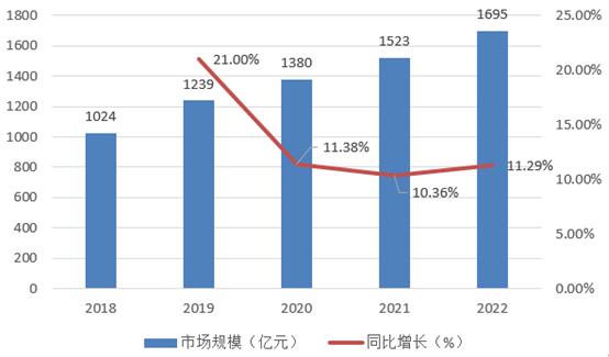 職業(yè)技能培訓(xùn)行業(yè)未來發(fā)展趨勢(shì)及市場需求分析