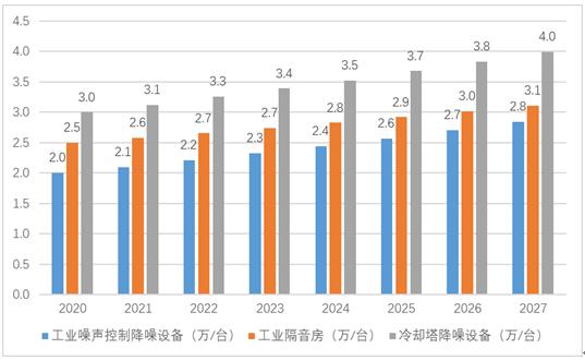 噪聲控制設(shè)備產(chǎn)業(yè)鏈分析及未來(lái)價(jià)格走勢(shì)預(yù)測(cè)