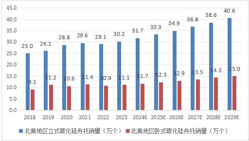 全球市場碳化硅舟托總體規(guī)模、主要生產(chǎn)商、主要地區(qū)、產(chǎn)品和應(yīng)用細(xì)分分析