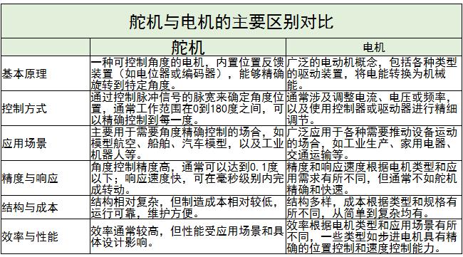 舵機(jī)行業(yè)主要應(yīng)用、國內(nèi)外發(fā)展情況及未來發(fā)展趨勢分析2024