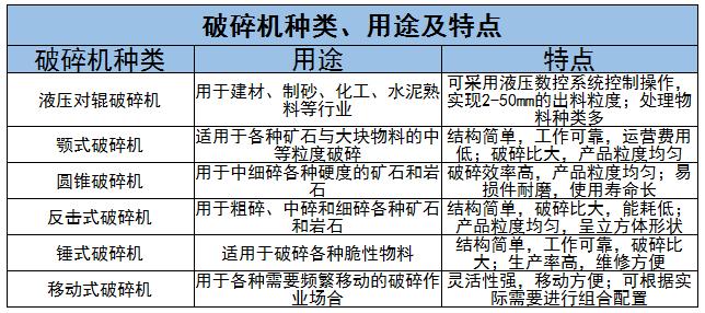 破碎機技術(shù)特性對比及破碎機行業(yè)未來前景分析