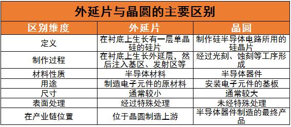 外延片行業(yè)未來(lái)發(fā)展趨勢(shì)及龍頭企業(yè)分析2024