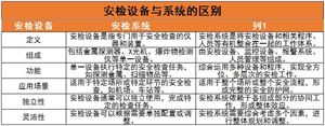 安檢設(shè)備行業(yè)競爭格局及未來發(fā)展趨勢分析2024