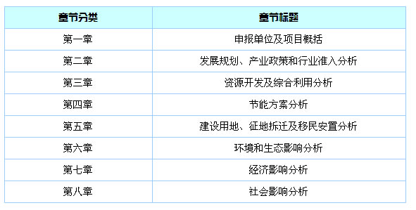 項(xiàng)目申請報(bào)告框架