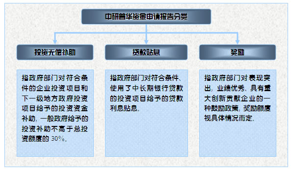 資金申請(qǐng)報(bào)告